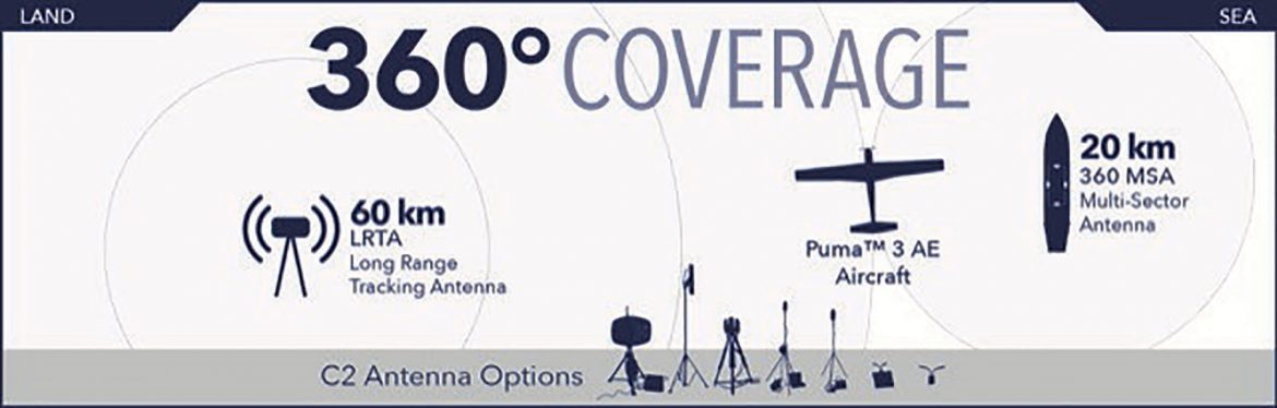 AeroVironment New 360 Multi-Sector Antenna Expands Puma AE UAS Operational Capabilities for Maritime Missions