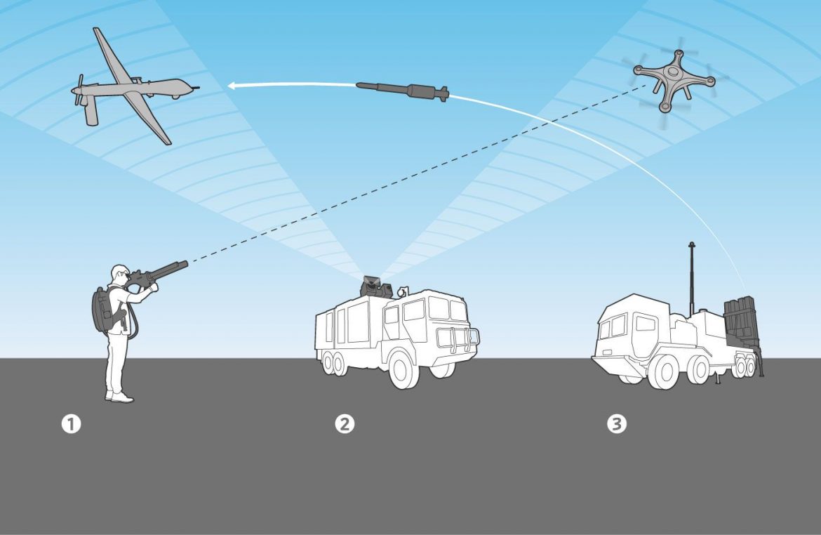 Anti-Drone Market to Reach US$1,204.9 Million by 2025, Thanks to Growing Border Safety Concerns, Noted TMR