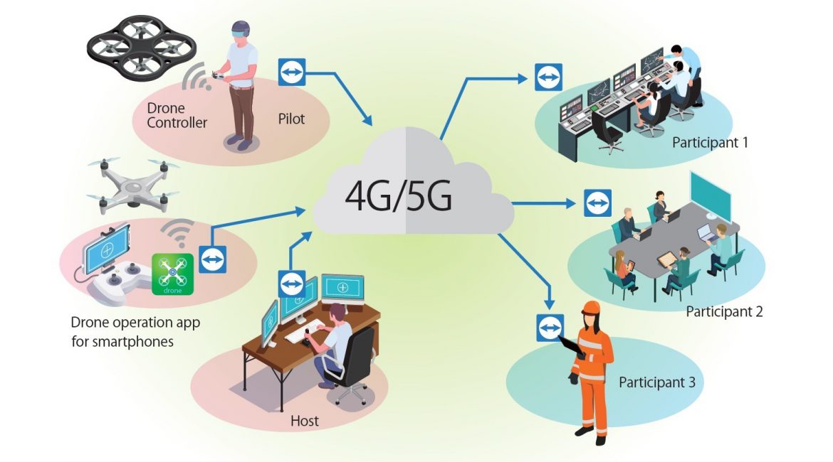 TeamViewer, a global leading provider of remote connectivity and workplace digitalization solutions announced that its connectivity solution is integrated into the professional aerial drones provided by SB C&S (SoftBank Commerce & Service). Team Viewer’s software enables the real-time sharing of aerial video and audio streams captured by the drones’ cameras to multiple remotely connected devices. Commercial use cases for this technology include for example joint infrastructure inspections, as well as joint aerial inspections of disaster sites or other locations that are difficult to access. Via Team Viewer’s solution, images or videos captured by the drone-carried camera can be seamlessly streamed to multiple remotely connected devices through a 4G or LTE mobile network. Also, the images from devices such as infrared cameras for temperature measurements or LiDARs could be transmitted and streamed through the solution. Katsumi Moriya, Vice President, Deputy Head of ICT Unit, Head of Cloud Service Promotion Division, Cloud Service Unit at SB C&S, said: “In recent years, there has been an increasing need to remotely check real-time video footage of aerial photography using drones and to give instructions directly to the operator. We are pleased that we can now offer this effective utilization of our drones together with TeamViewer. We will continue solving customer issues together with TeamViewer in response to the rapidly increasing need for aerial drones in different kinds of scenarios.” “The real-time aerial imagery transmissions enable people located in different parts of the world to efficiently work together on exploring remote locations”, said Sojung Lee, President APAC at TeamViewer. “Although our solution is perfectly working with 4G and LTE networks, the worldwide introduction of 5G networks will enable various additional use cases, with even higher image resolutions and larger amounts of data to be transmitted and shared in real-time. We are happy to work with our strong partner SB C&S to address challenges and explore use cases of various customers from industry as well as public authorities.”