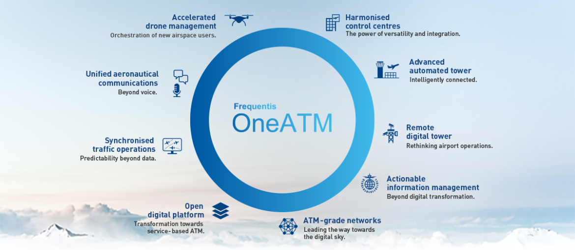FREQUENTIS provides Norway with network solution for efficient airspace management